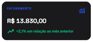 Faturamento de R$ 13.830,00