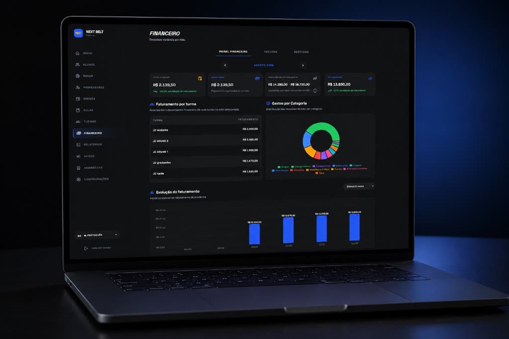 Dashboard financeiro do Next Belt com faturamento, despesas e evolução mensal